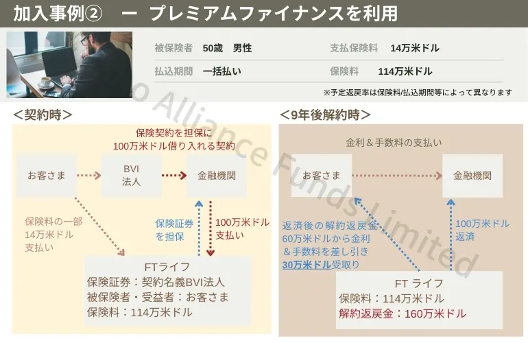 フォーチュン・セーバー加入事例