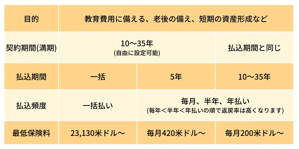 コミットメント商品概要