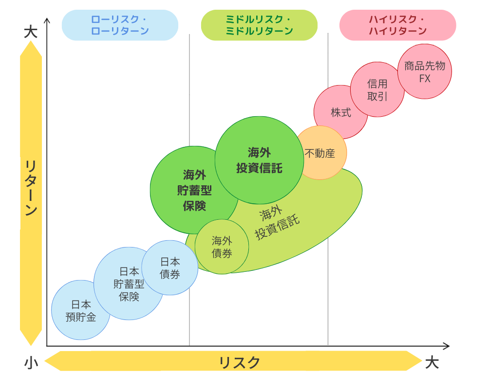 リスクとリターン