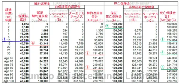 サンライフ社ライフブリリアンス