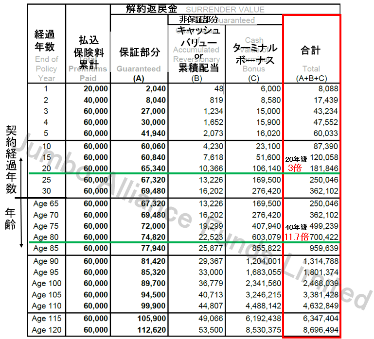 ステラマルチカレンシー2の解約返戻金