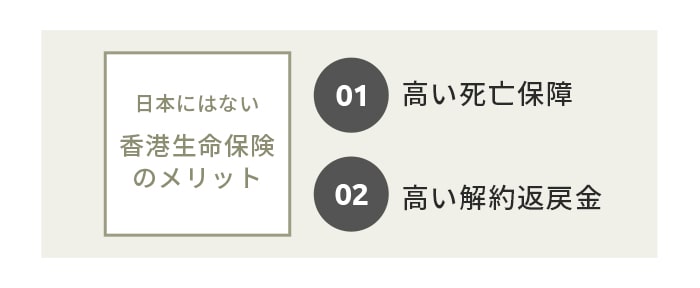 画像：香港生命保険のメリット
